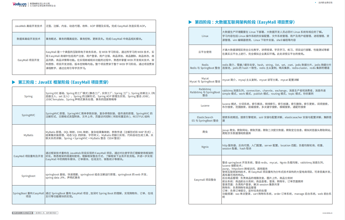 JAVA大数据 2020招生简章6